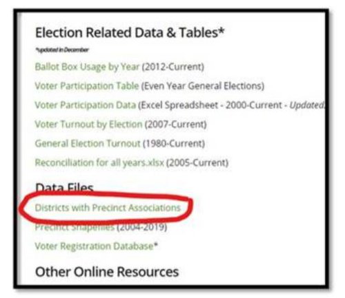 Data Requests